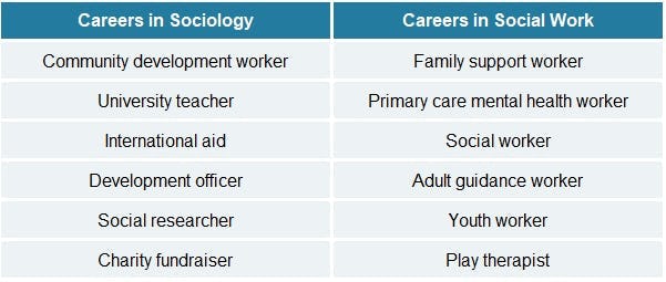 difference-between-social-work-and-psychology-degree-lavonda-kimbrough